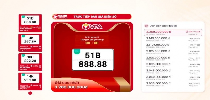 Biển số 51B-888.88 được trả giá cao nhất 3,26 tỷ đồng. Ảnh chụp màn hình của VPA