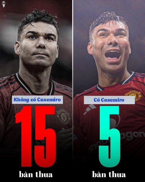 Casemiro gồng gánh MU & Brazil: Đẳng cấp của huyền thoại - 17