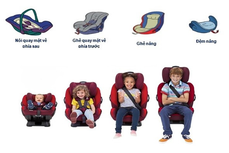 Các loại thiết bị an toàn dành cho trẻ em trên ô tô. (Ảnh: Uỷ ban An toàn giao thông quốc gia)