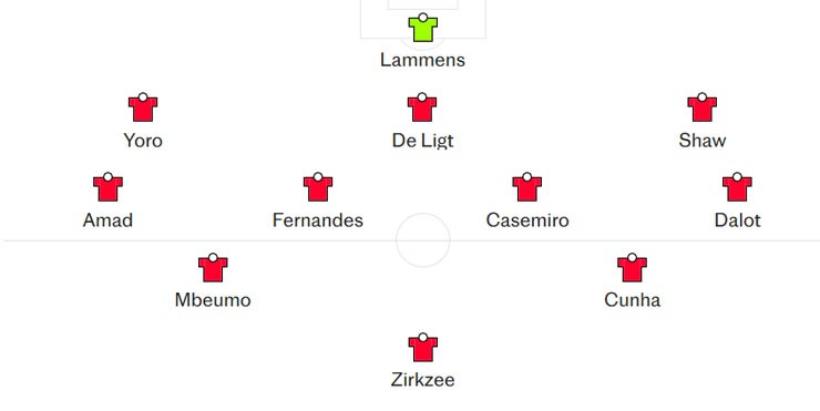 Zirkzee có cơ hội thể hiện khi Sesko vắng mặt