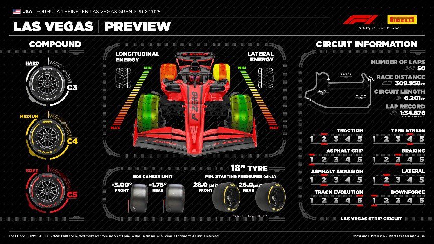 Thông số kỹ thuật lốp của Pirelli