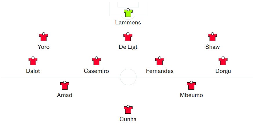 Amad Diallo dự kiến không phải chơi hậu vệ cánh nếu Cunha được đẩy lên đá số 9 ảo