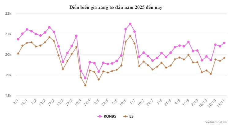 Giá xăng có thể tăng tiếp vào ngày mai - 2