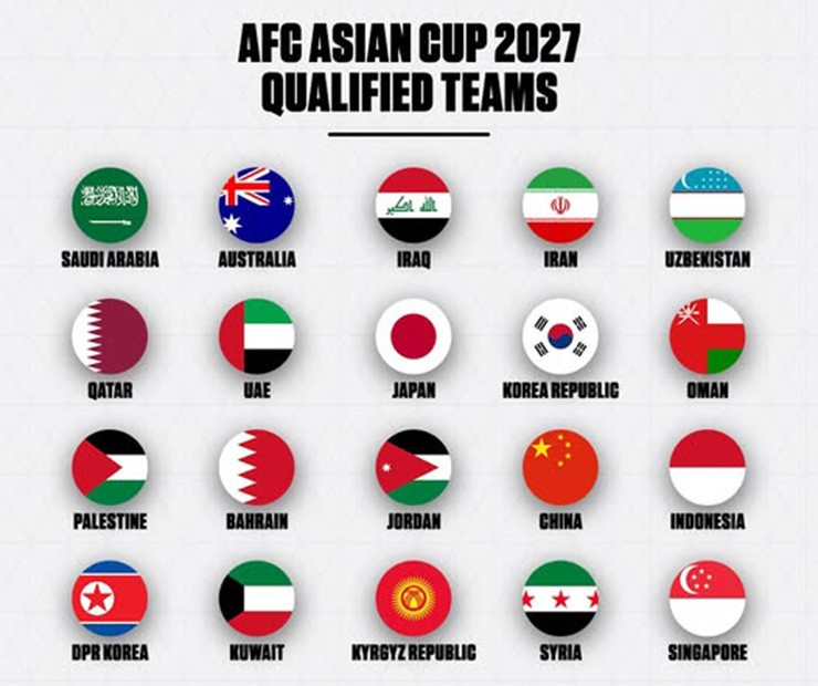 20 đội giành vé dự Asian Cup 2027