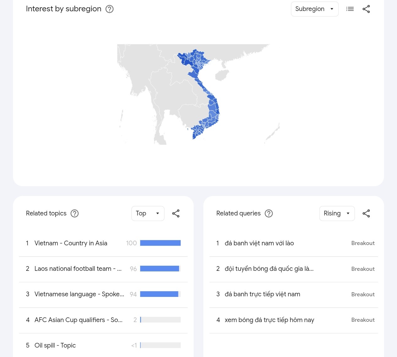 Xu hướng truy vấn Việt Nam đấu với Lào.