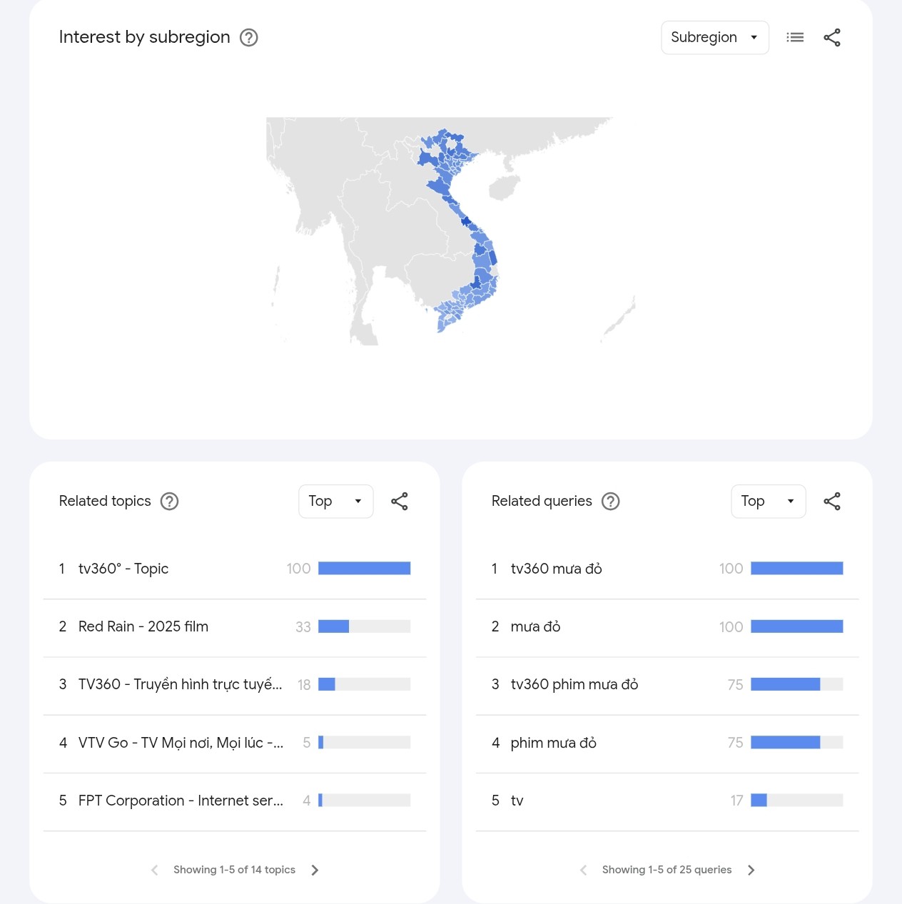 Xu hướng truy vấn phim Mưa đỏ trên TV360.