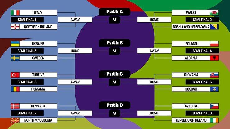 Italia đụng độ Bắc Ireland ở play-off World Cup, bài học đắt giá từ lịch sử - 3