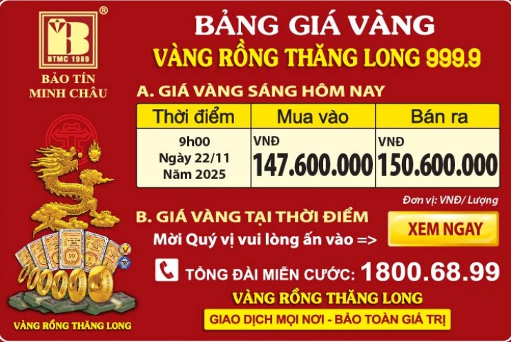 Giá Vàng Rồng Thăng Long- Bảo Tín Minh Châu ngày 22.11.2025