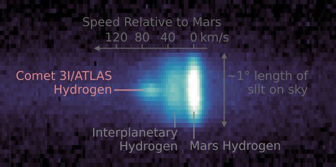 Các hình ảnh từ các tàu PUNCH (phía trên, bên trái), LUCY (phía trên, bên phải) và MAVEN - Ảnh: NASA