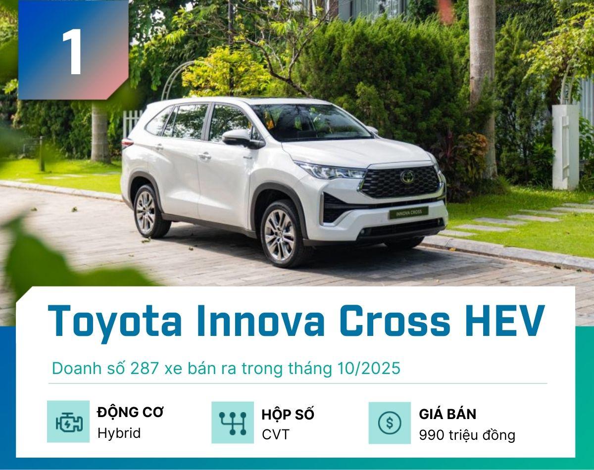 Top 5 xe hybrid bán nhiều nhất tại Việt Nam tháng 10/2025 - 1