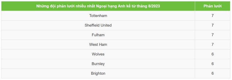 6 điểm nóng ở đại chiến Arsenal - Tottenham: Kịch bản "Pháo thủ" được tặng quà - 4