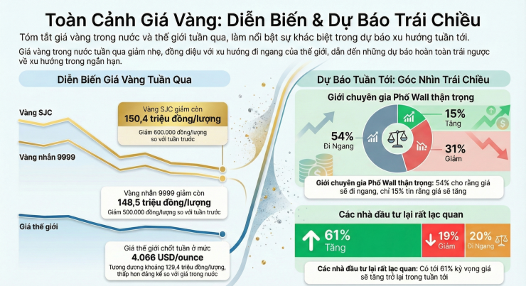 Giá vàng hôm nay 23-11: Nhà đầu tư lạc quan, giới chuyên gia nói khó đoán - 2
