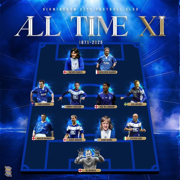 Jude Bellingham góp mặt trong đội hình tiêu biểu của Birmingham City dù đá chỉ 1 mùa giải