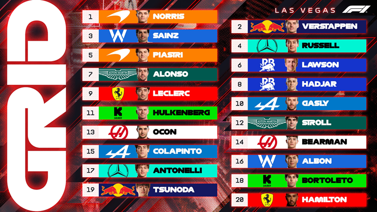 Thứ tự xuất phát