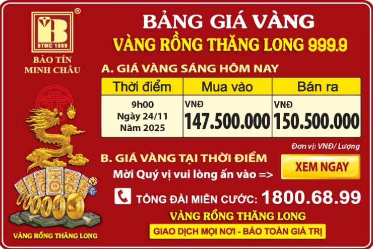 Giá Vàng Rồng Thăng Long- Bảo Tín Minh Châu ngày 24.11.2025