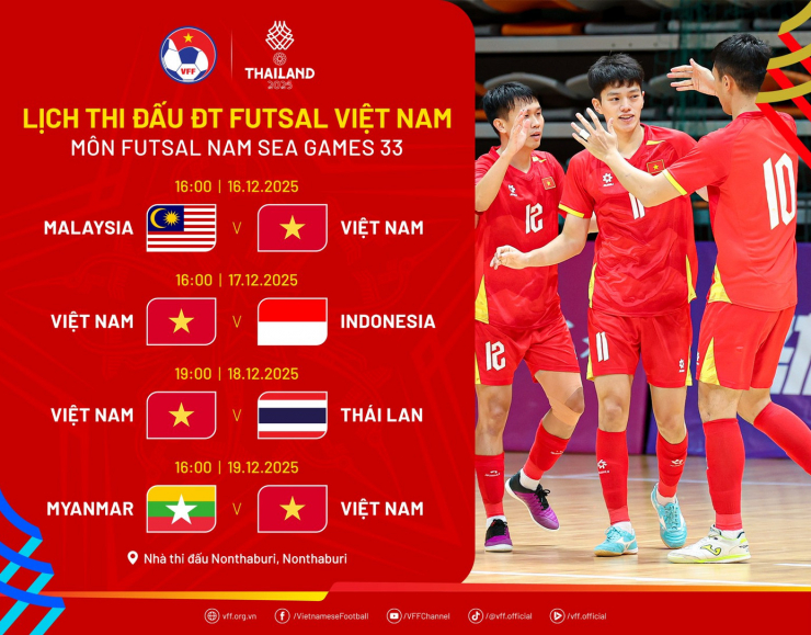 HLV futsal Diego Giustozzi: 'Mỗi trận đấu tại SEA Games 33 đều là chung kết' - 3