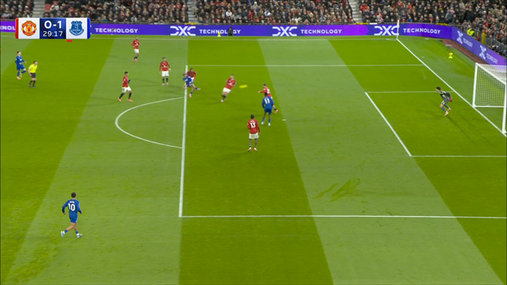 Trực tiếp bóng đá MU - Everton: Nỗ lực bất thành (Ngoại hạng Anh) (Hết giờ) - 2