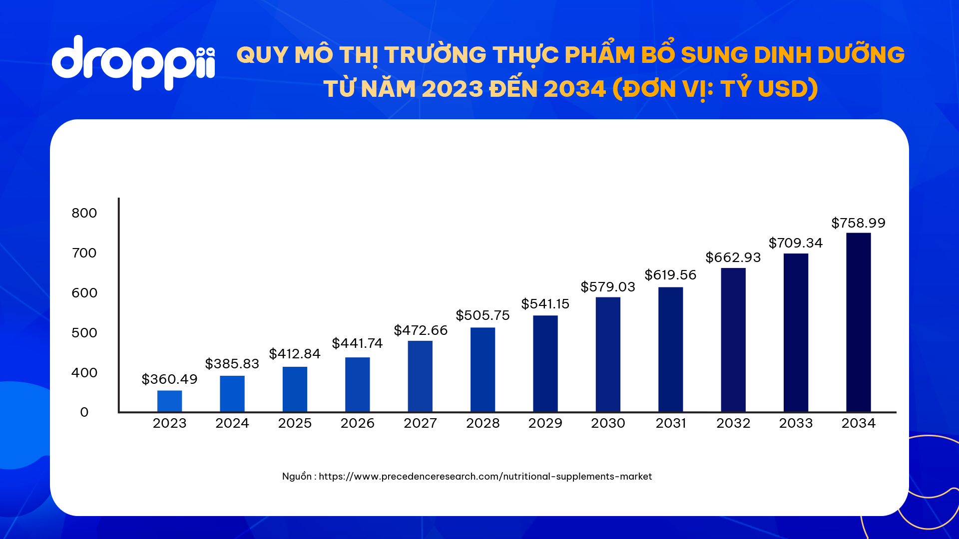 Droppii dùng tiêu chuẩn khoa học và đào tạo để chuẩn hóa tư vấn - 1