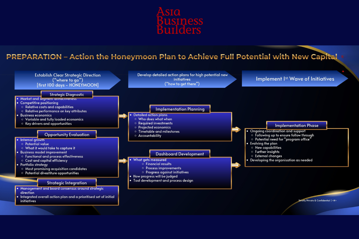 ABB nhấn mạnh rằng một doanh nghiệp y tế chỉ thật sự hấp dẫn khi có khả năng duy trì chất lượng chuyên môn đồng nhất trong quá trình mở rộng