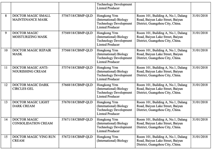 Danh mục mỹ phẩm bị thu hồi