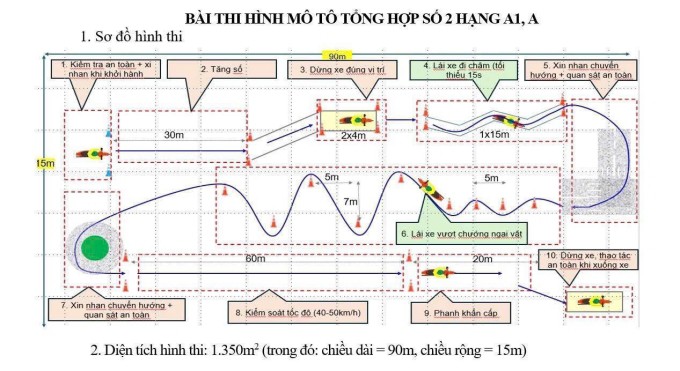 Ảnh minh họa các bài thi sa hình xe máy trong "Bài hình tổng hợp số 2". Ảnh: Bộ Công An