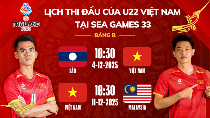 Lịch thi đấu bảng B của tuyển U22 Việt Nam tại SEA Games 33 (Đồ họa: VỆ LOAN)