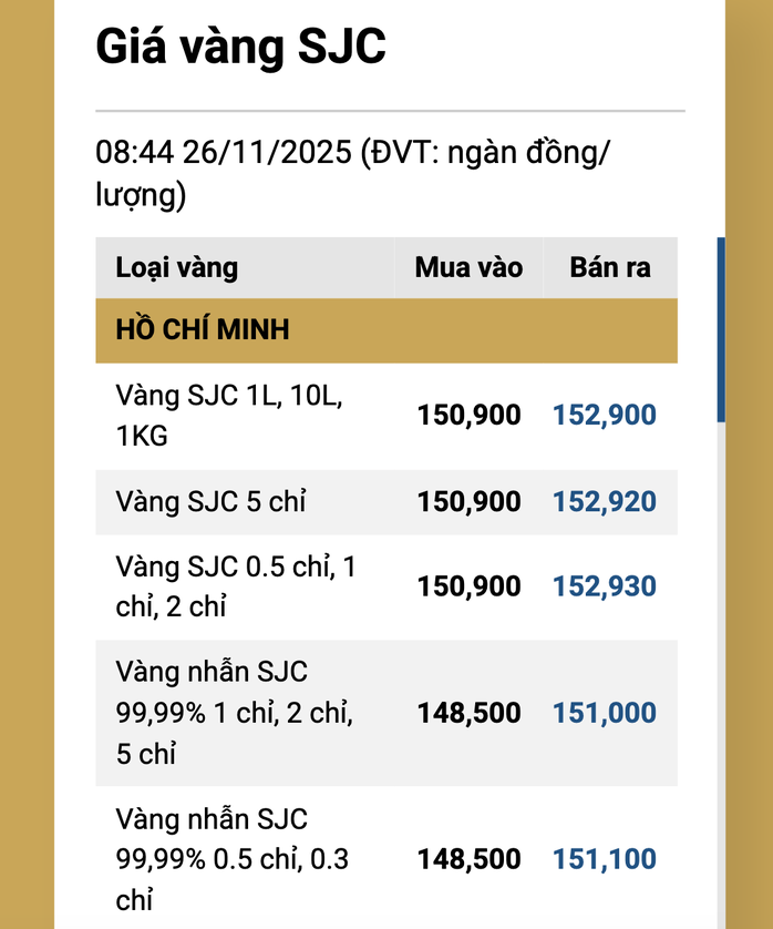 Sáng 26-11, giá vàng miếng SJC, vàng nhẫn lên cao nhất 2 tuần - 2