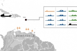 Bài binh bố trận của Mỹ xung quanh Venezuela