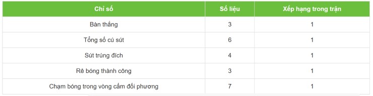 Màn trình diễn của Eze trong trận đấu với Tottenham