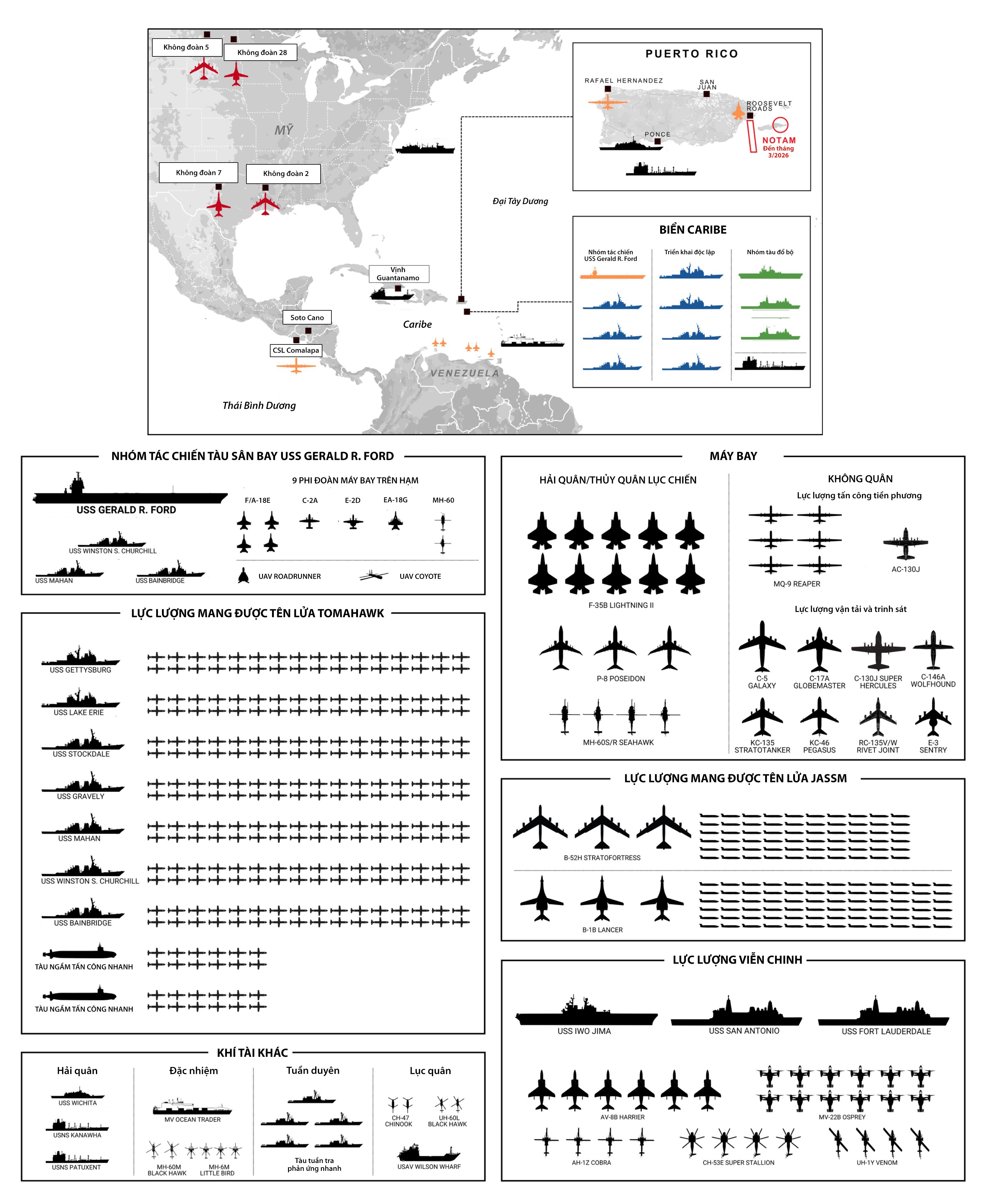 Bài binh bố trận của Mỹ xung quanh Venezuela - 1