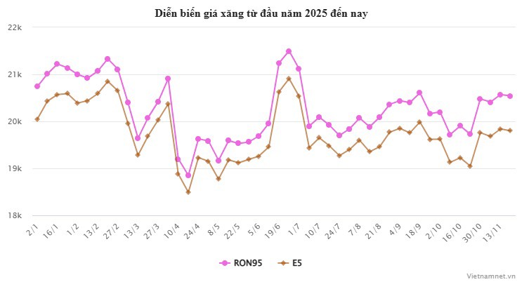 Giá xăng ngày mai dự báo giảm mạnh - 2