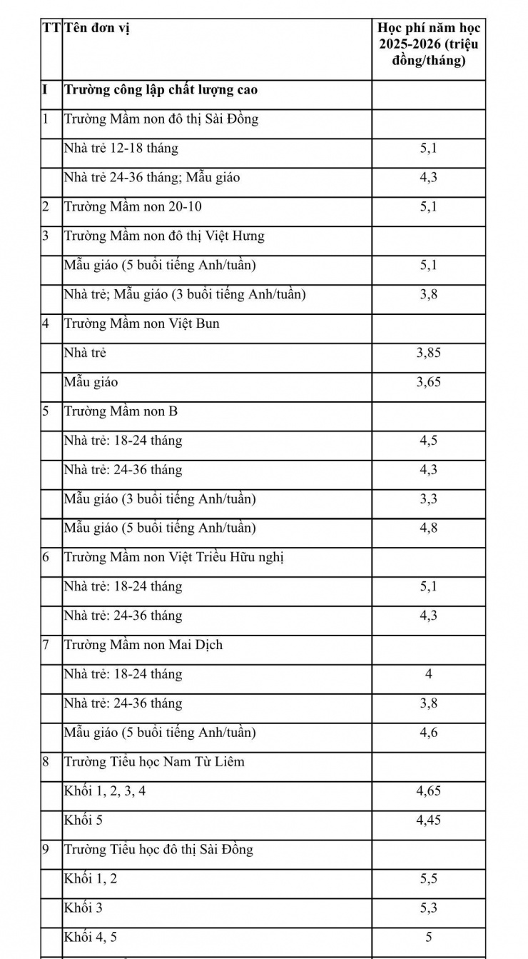 Trường công lập chất lượng cao thu học phí thấp nhất 3 triệu đồng/tháng - 2