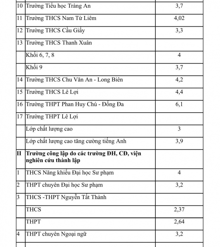 Trường công lập chất lượng cao thu học phí thấp nhất 3 triệu đồng/tháng - 3