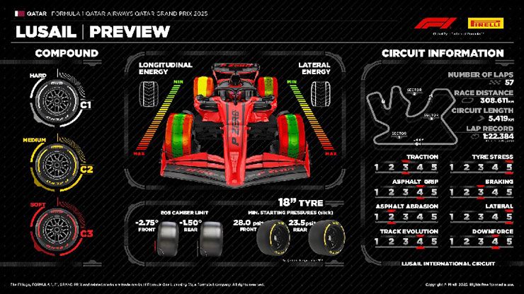 Thông số kỹ thuật lốp của Pirelli