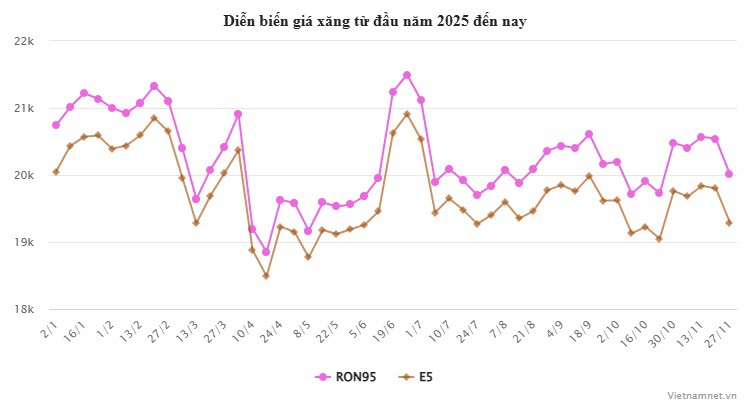 Giá xăng dầu đồng loạt giảm mạnh, có loại hạ tới hơn 1.000 đồng/lít - 2