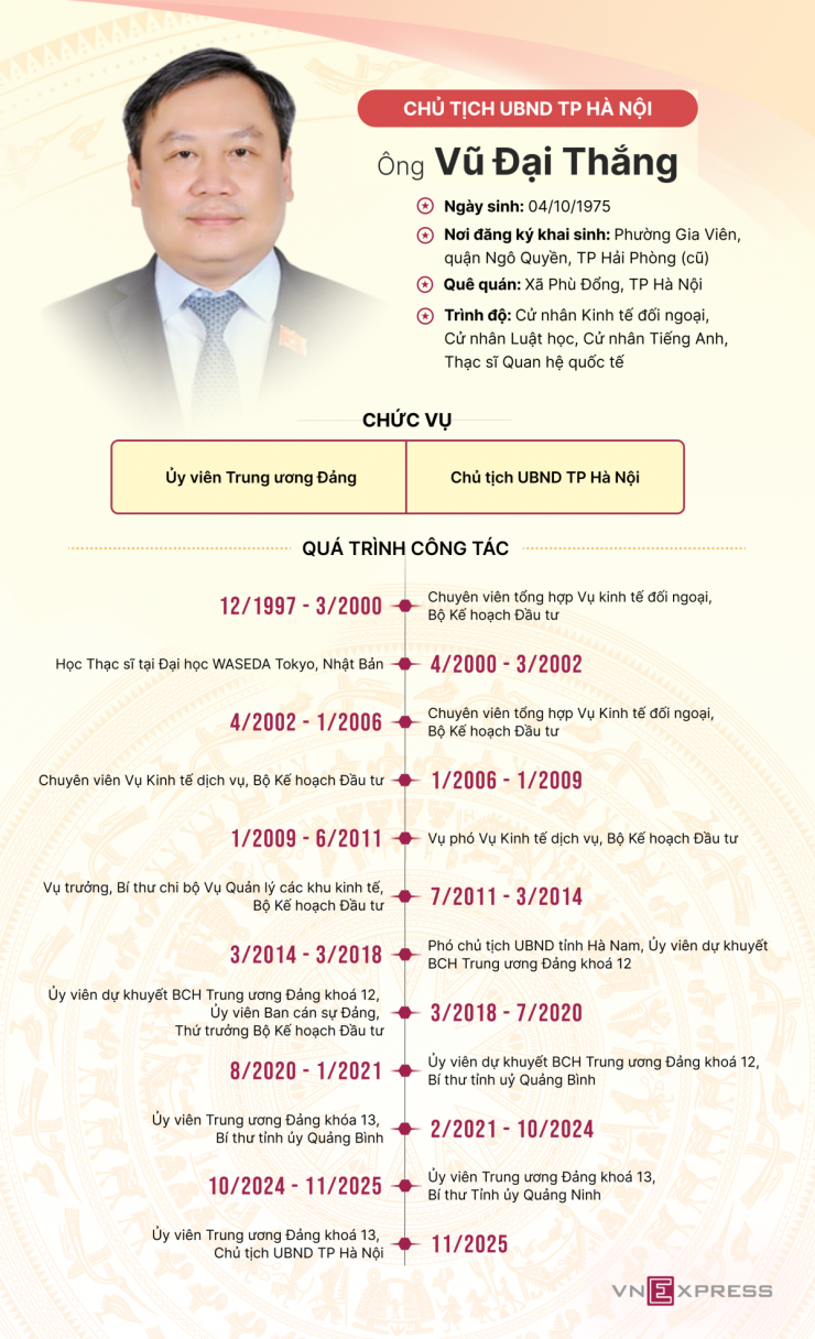 Tiểu sử tân Chủ tịch Hà Nội Vũ Đại Thắng - 1