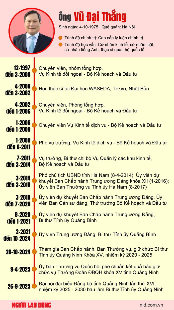Bí thư Tỉnh ủy Quảng Ninh làm Phó Bí thư Thành ủy Hà Nội - 2