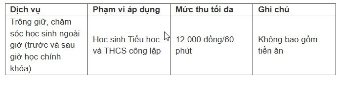 Hà Nội thông qua các khoản cấm thu của phụ huynh từ năm học 2025-2026 - 1