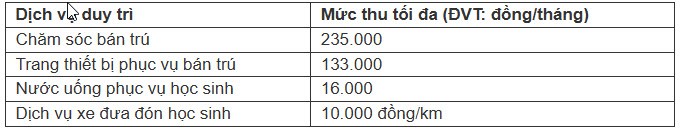 Hà Nội thông qua các khoản cấm thu của phụ huynh từ năm học 2025-2026 - 2