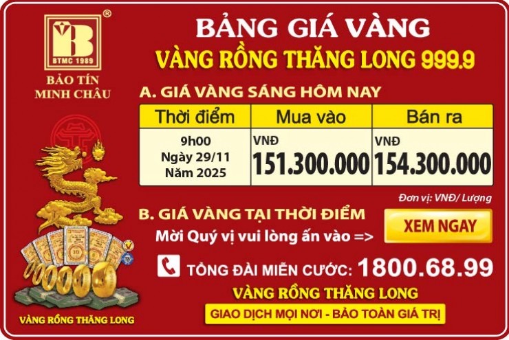 Giá Vàng Rồng Thăng Long- Bảo Tín Minh Châu ngày 29.11.2025