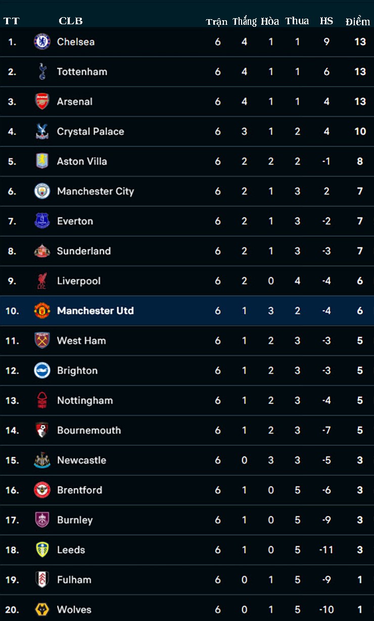 MU tệ hại trên sân khách, Amorim đau đầu trước trận gặp Crystal Palace - 3