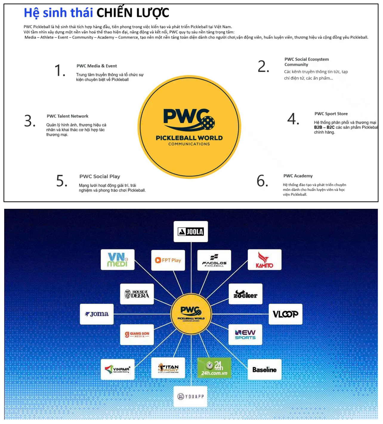 Hệ sinh thái các đối tác chiến lược của PWC Pickleball