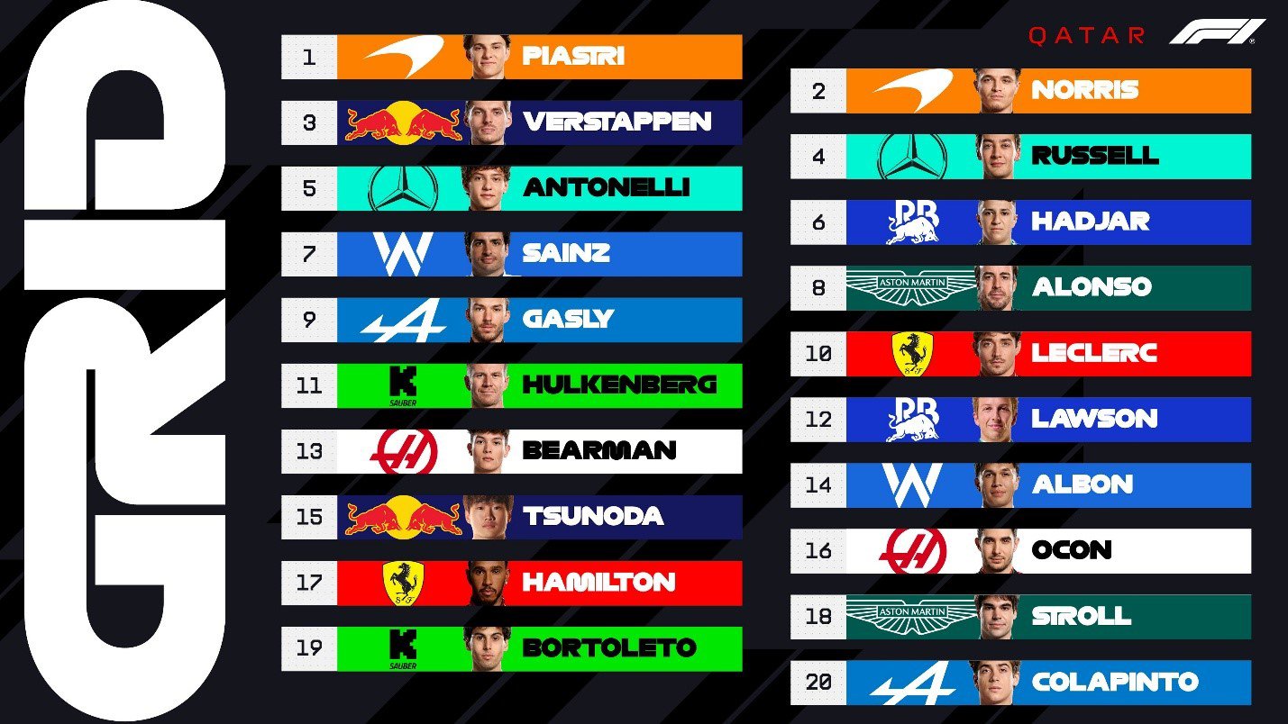 Thứ tự xuất phát