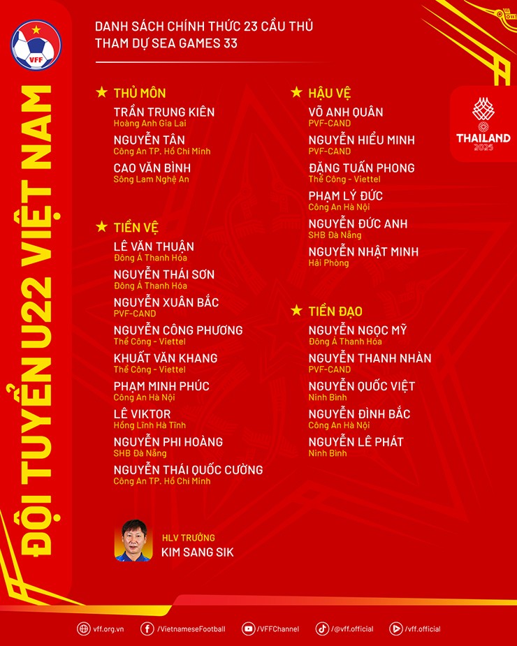 Danh sách chính thức U22 Việt Nam dự SEA Games 33.