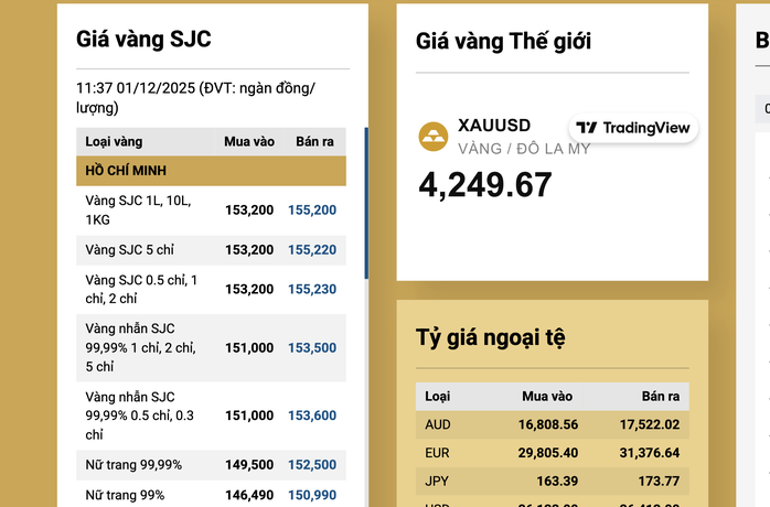 Tối 1-12, giá vàng miếng SJC, vàng nhẫn giảm trở lại - 2