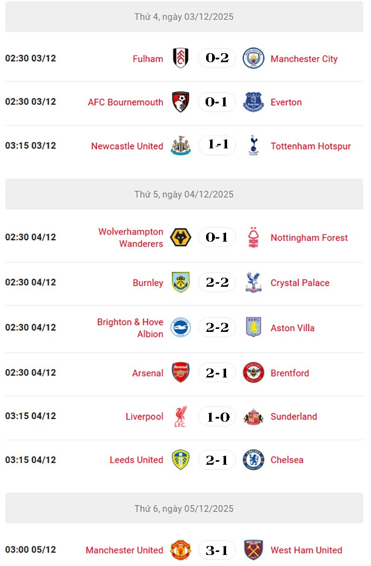 Dự đoán vòng 14 Ngoại hạng Anh: MU bứt phá vào top đầu, Arsenal chịu sức ép lớn - 4