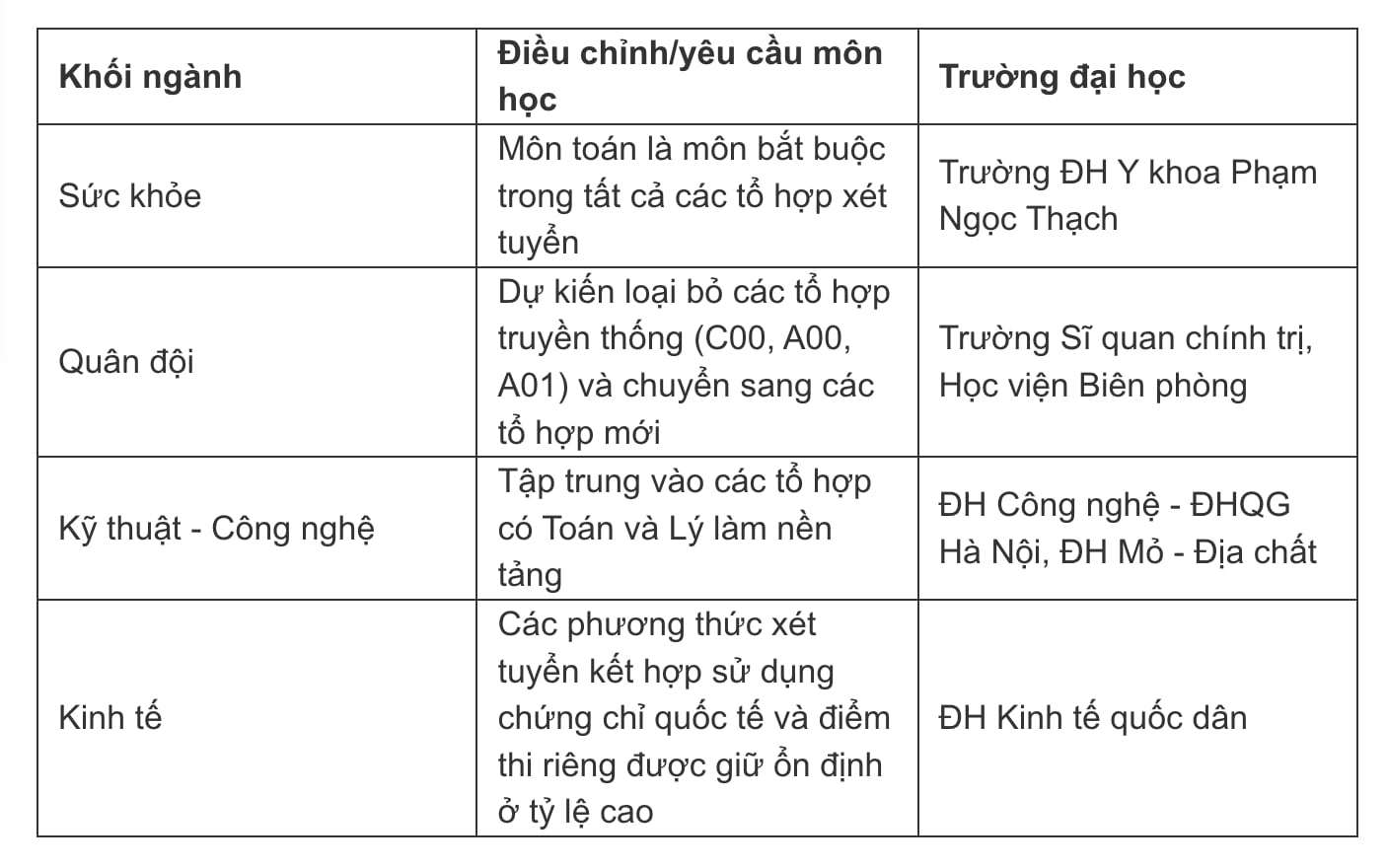 Phương thức xét tuyển đại học năm 2026 có gì khác biệt? - 1