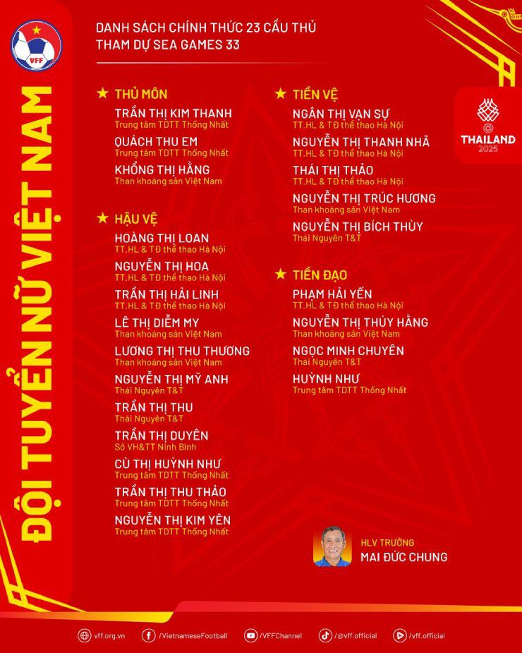 Huỳnh Như, Kim Thanh, Thanh Nhã góp mặt trong thành phần ĐT nữ Việt Nam tham dự SEA Games 33