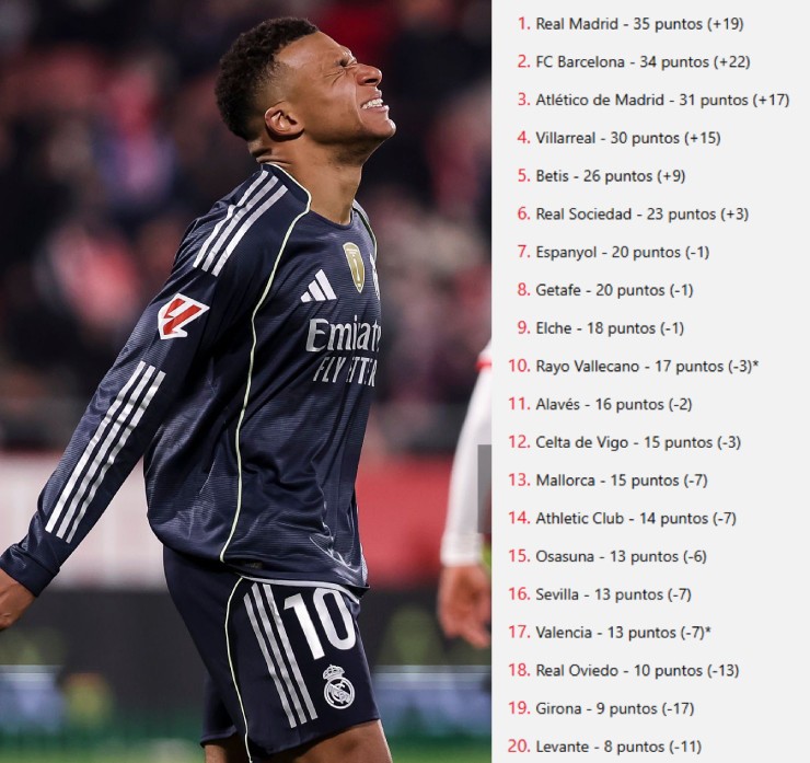 Real Madrid sẽ giữ được ngôi đầu, Bilbao tụt xuống nửa cuối BXH nếu không có VAR