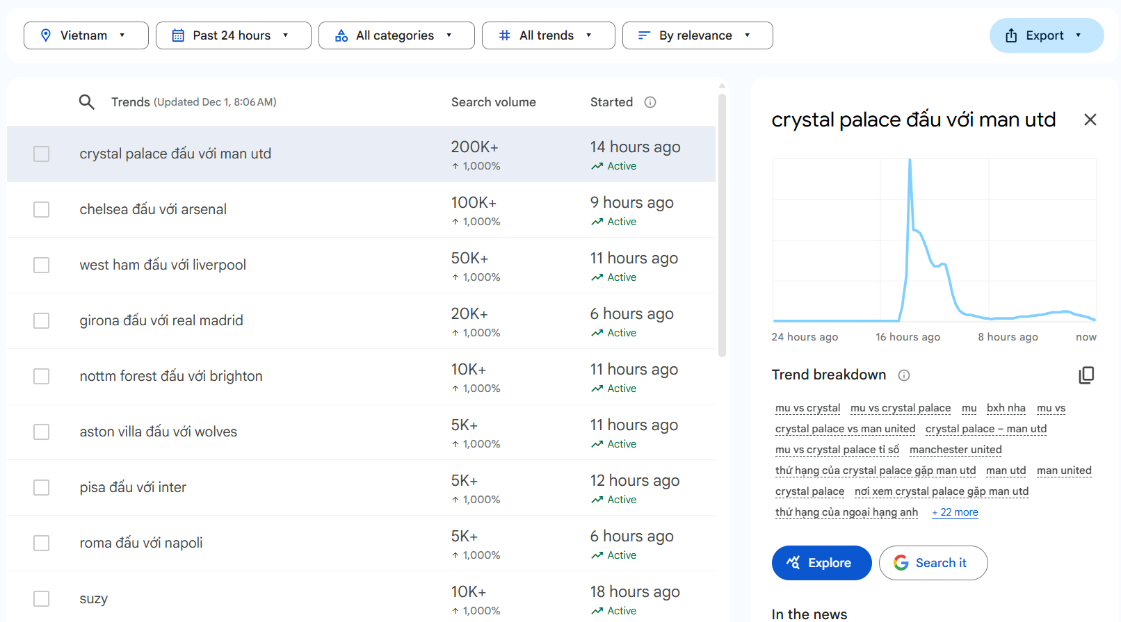 6 trận cầu xếp đầu Google Trends sáng 1/12.